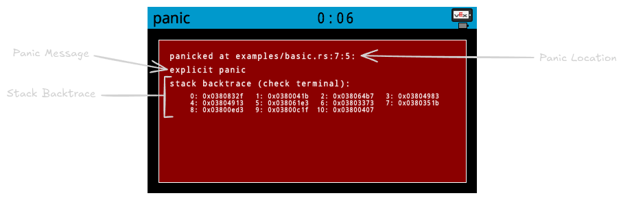 anatomy of a panic, showing the location, message, and stack backtrace